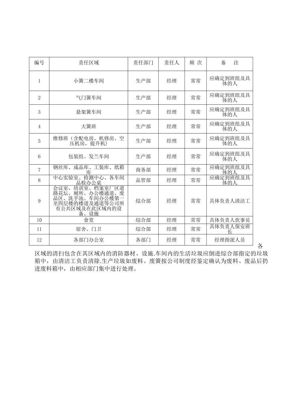 5S管理考核评价办法_第3页