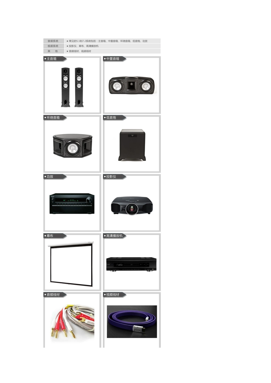 5种家庭影院配置方案_第2页