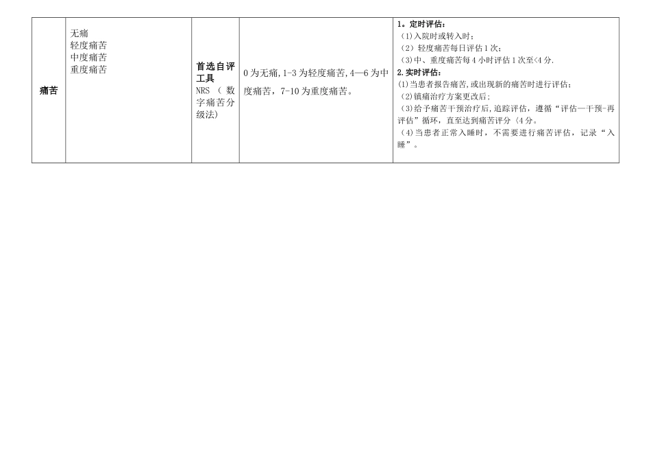 5项护理风险评估一览表_第2页