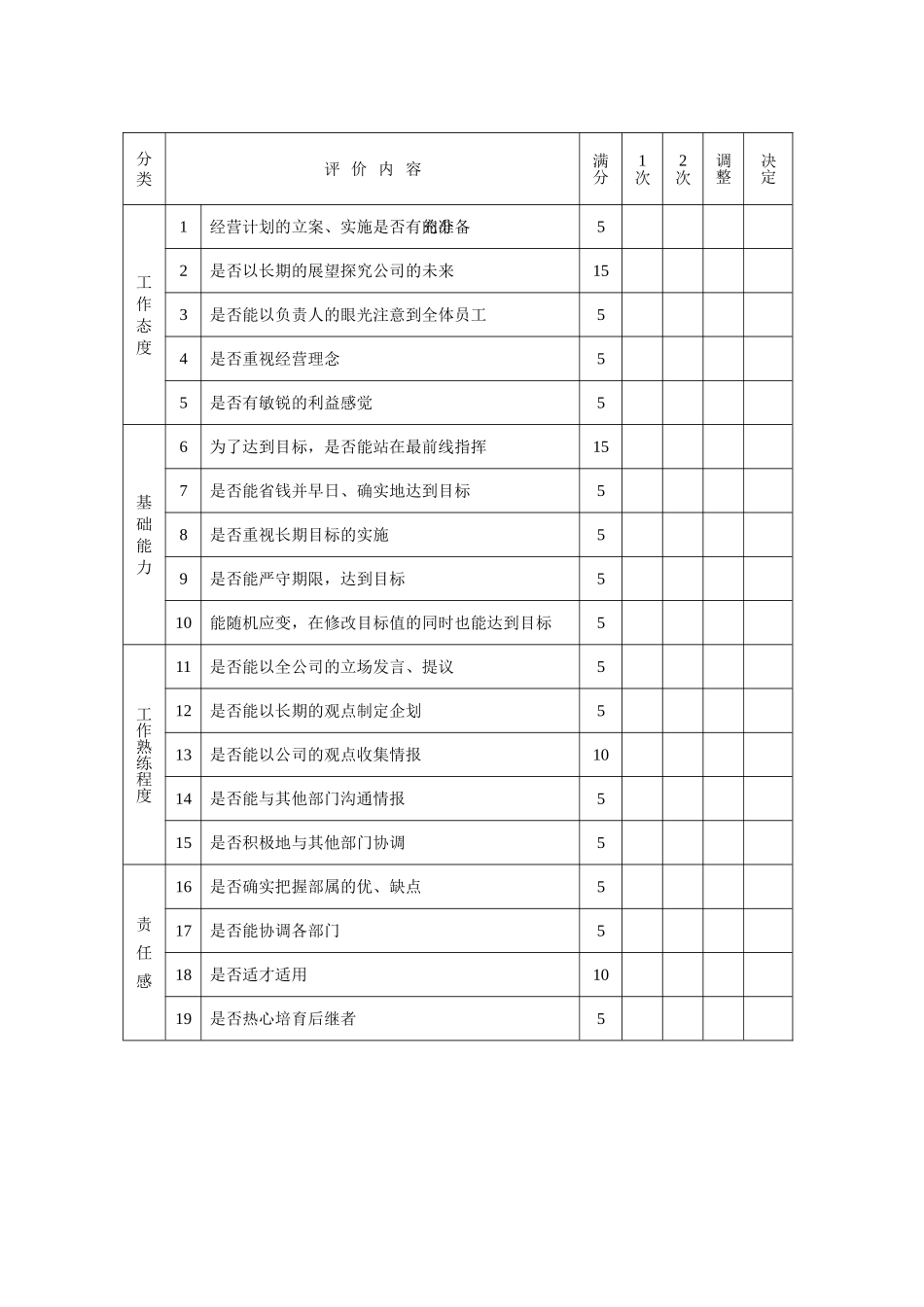 5高层管理人员绩效考核表_第2页