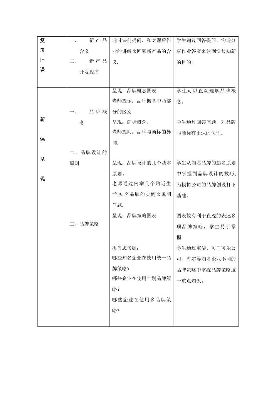 6.4-品牌策略教学设计_第2页