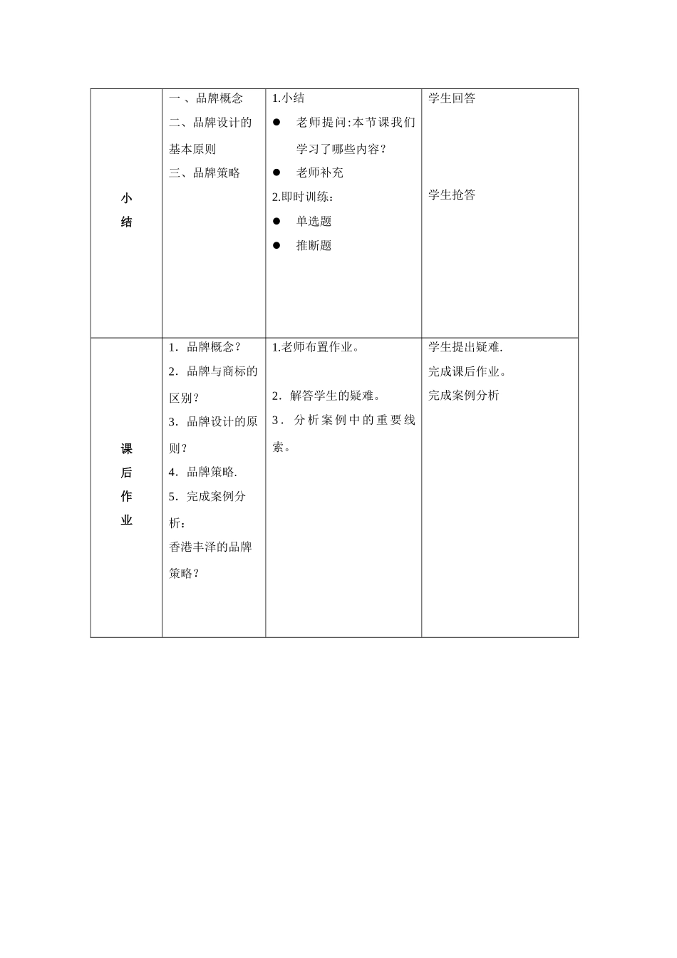 6.4-品牌策略教学设计_第3页