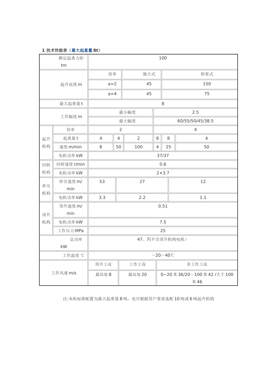 6012塔吊技术性能表_第1页