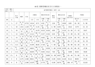 60度-55度圆锥管螺纹有关尺寸参数表