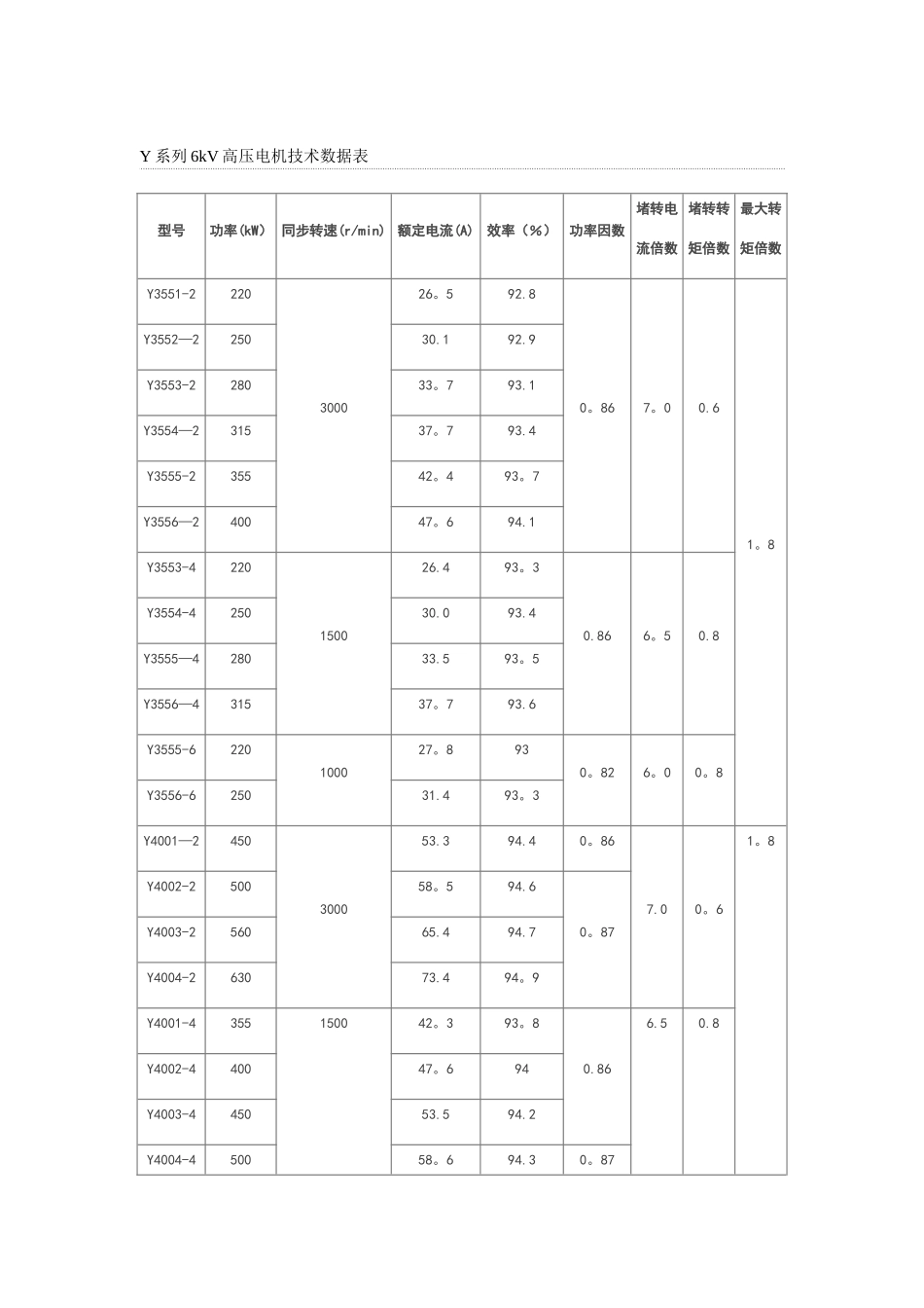 6kV和10kV高压电机技术大数据表_第1页
