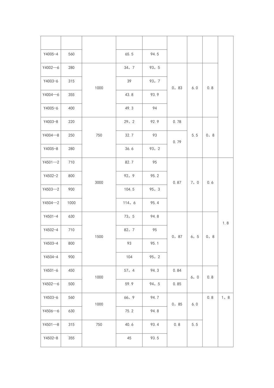 6kV和10kV高压电机技术大数据表_第2页