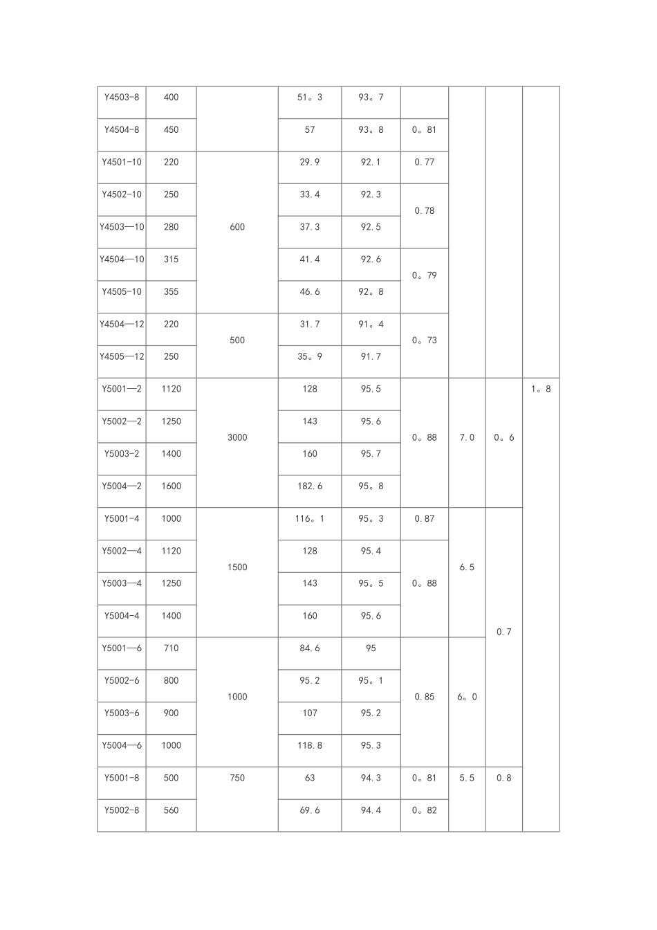 6kV和10kV高压电机技术大数据表_第3页