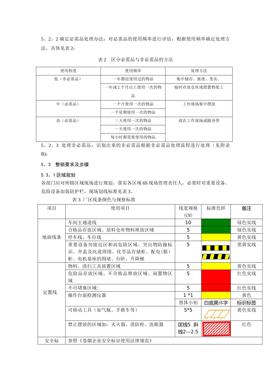 6S管理制度完美版_第3页