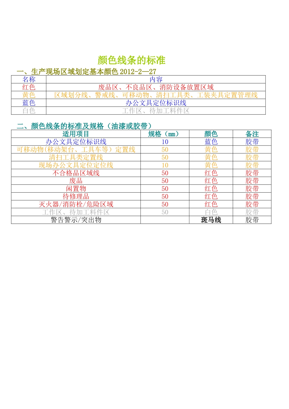6S管理区域划定基本颜色、颜色线条的标准0706_第1页