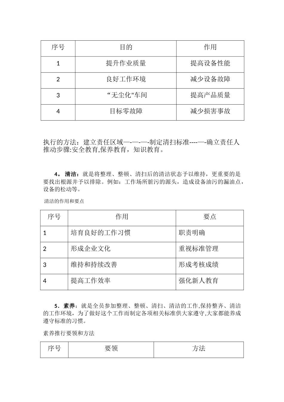 6S管理的基本内容_第3页