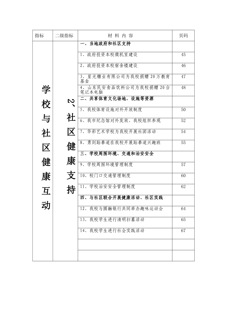 6、学校与社区健康互动_第3页