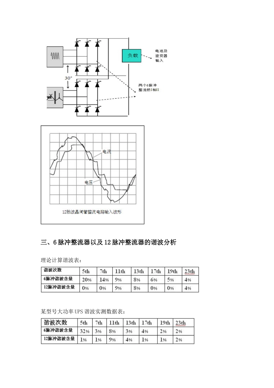 6脉冲和12脉冲的区别_第2页