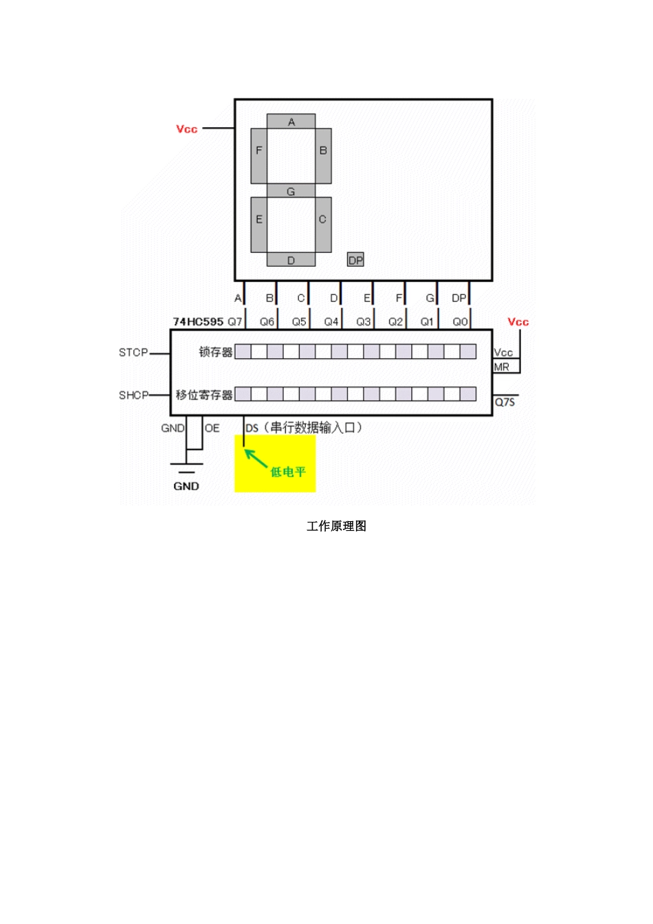 74HC595引脚和原理说明_第1页