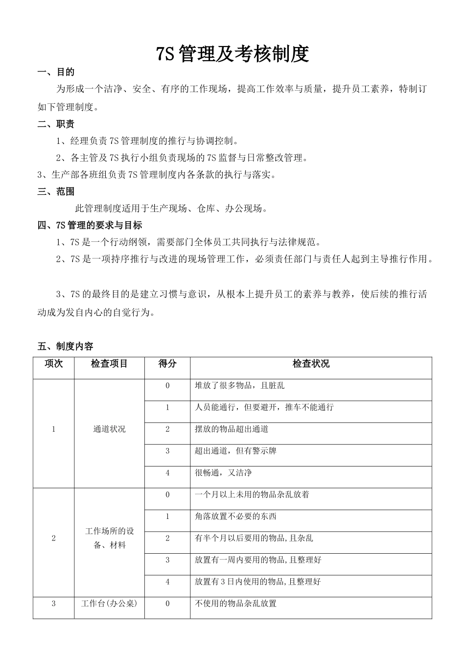 7S管理及考核制度_第2页