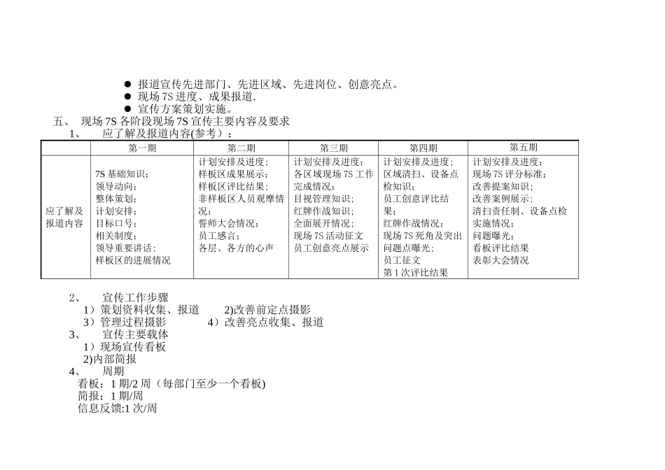 7S管理宣传策划建议方案_第3页