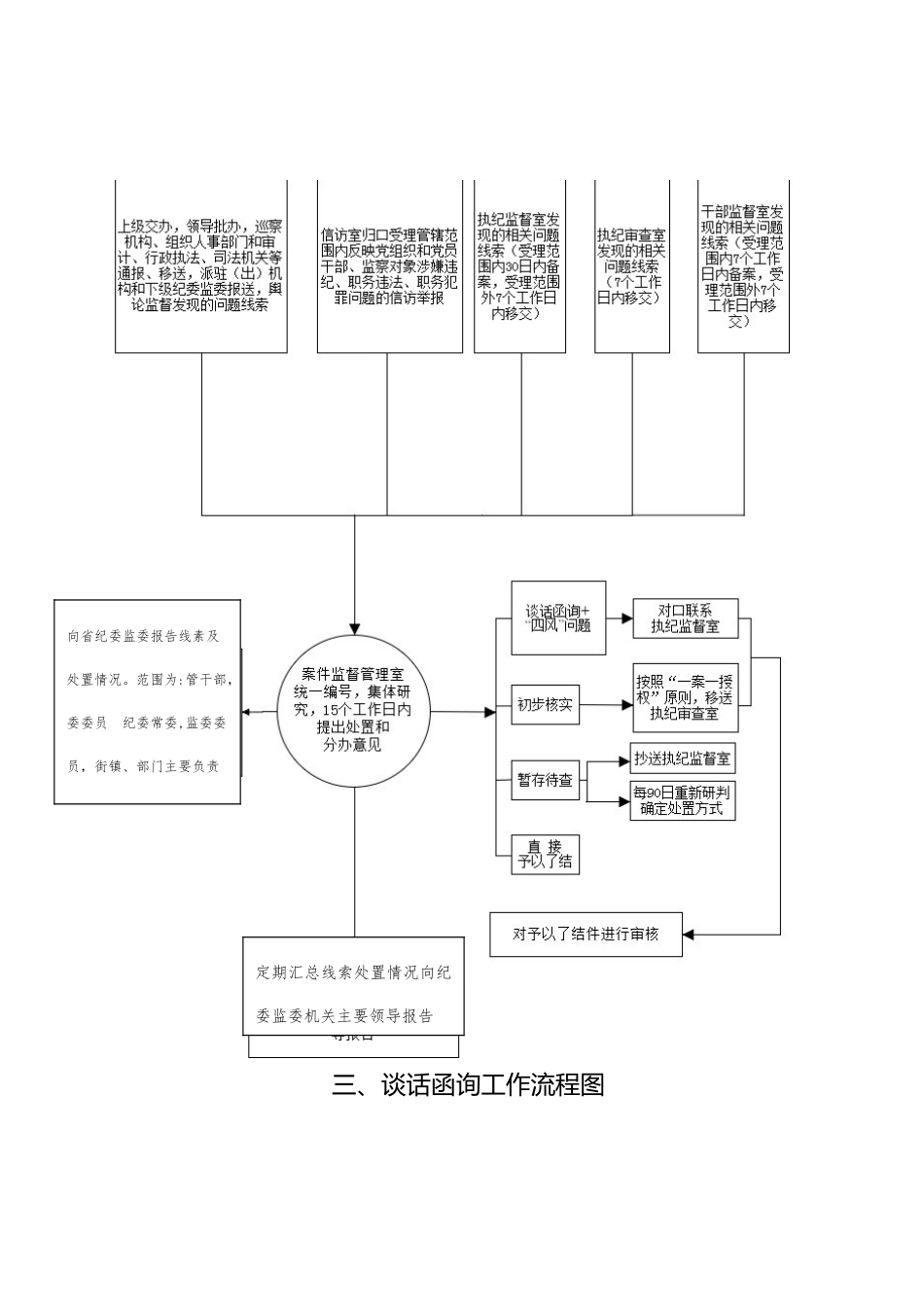 7个流程图+审查调查工作事项一览表31458_第2页