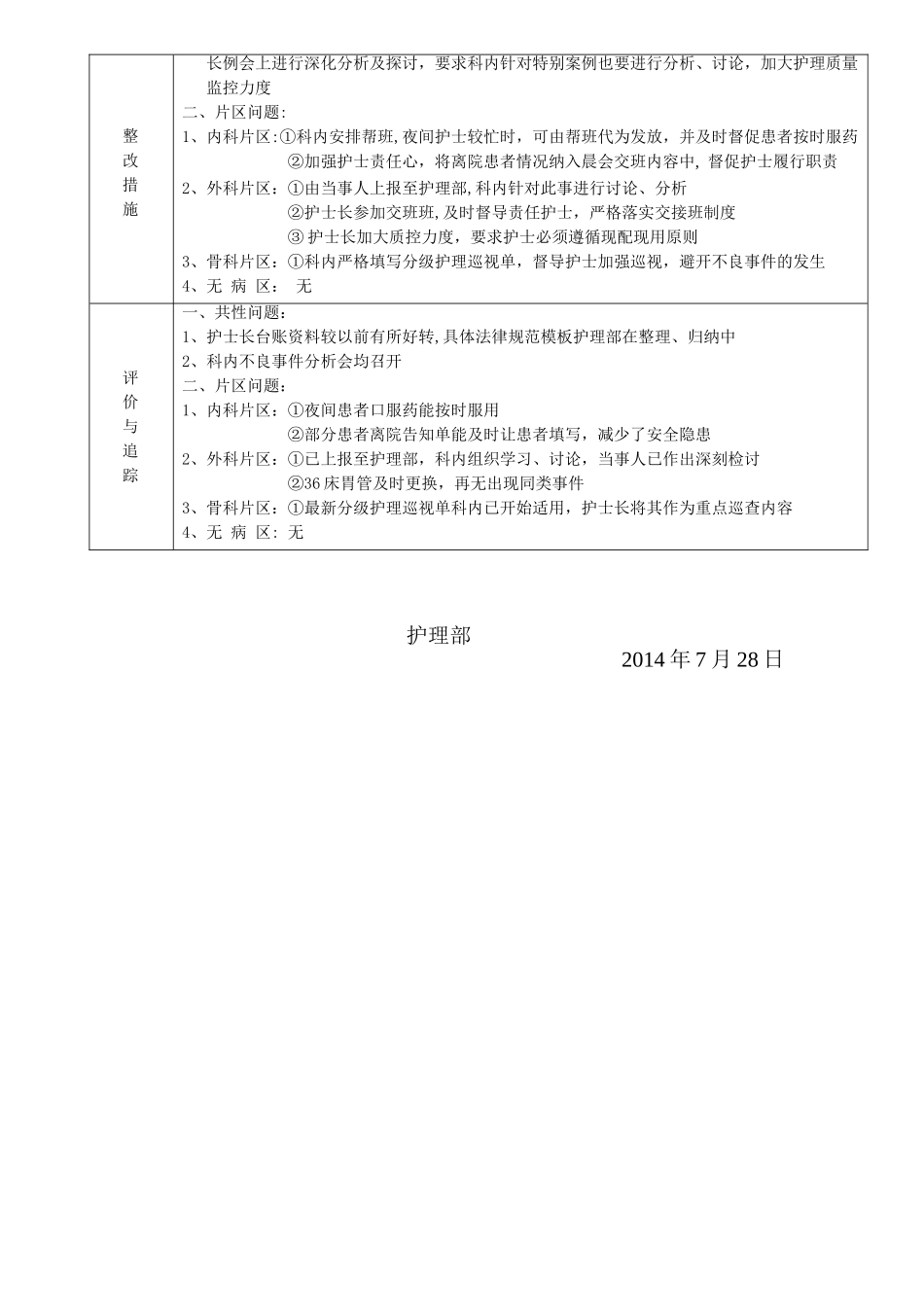 7月份护理质量分析、反馈与持续改进会议记录表---副本_第2页