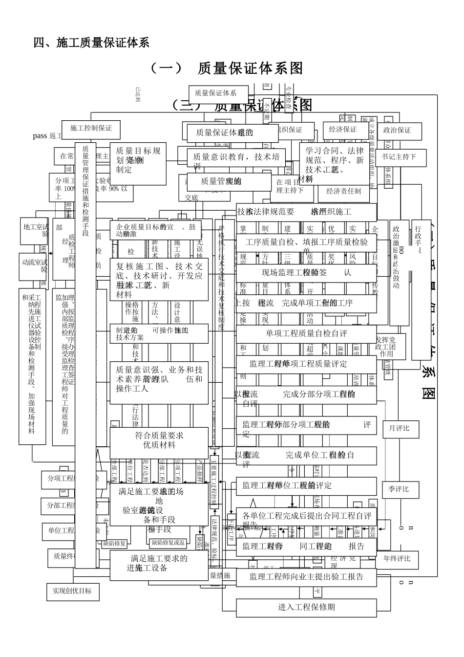 7质量保证体系图_第1页