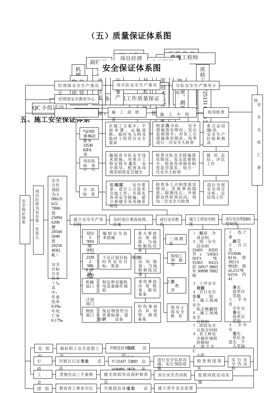 7质量保证体系图_第3页
