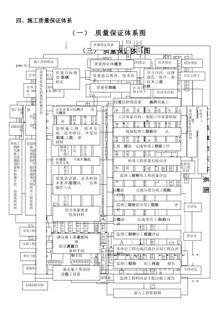 7质量保证体系图