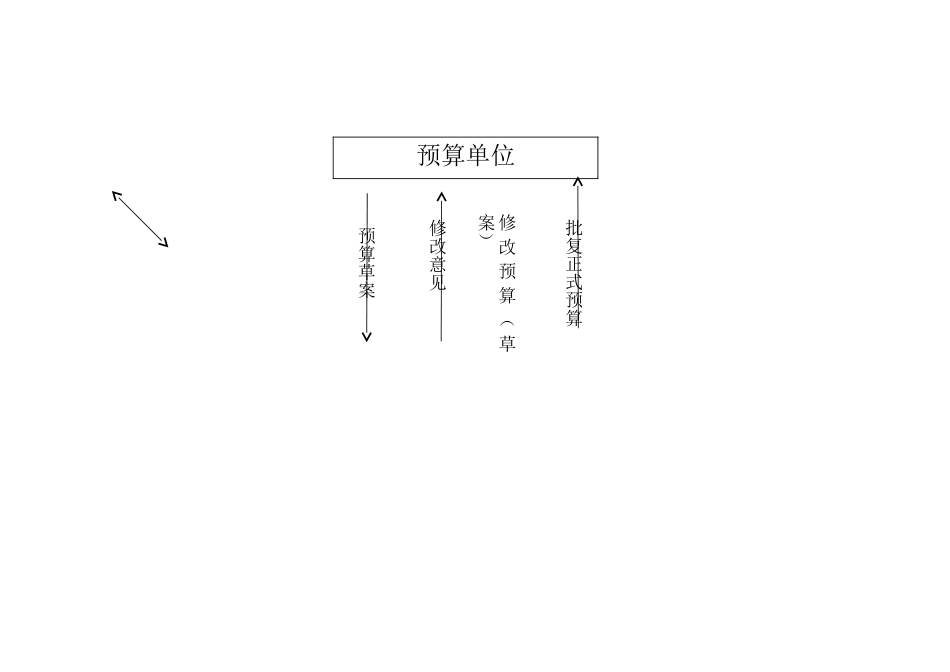 8.1-预算管理内部控制流程图_第1页