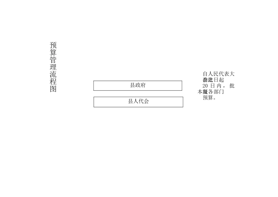8.1-预算管理内部控制流程图_第3页