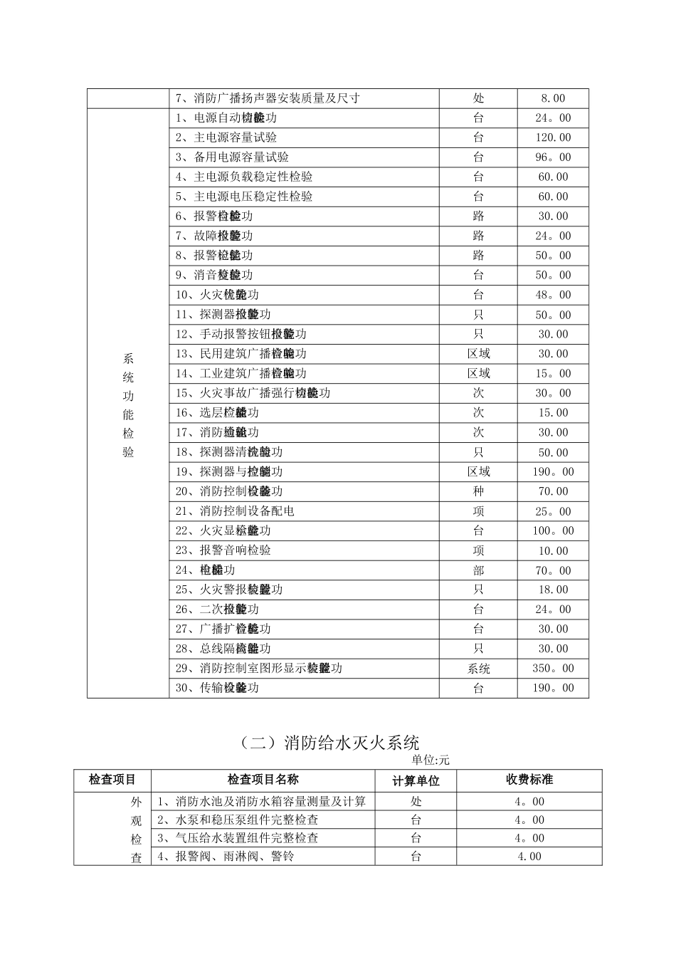 8.消防设施检测收费标准_第2页