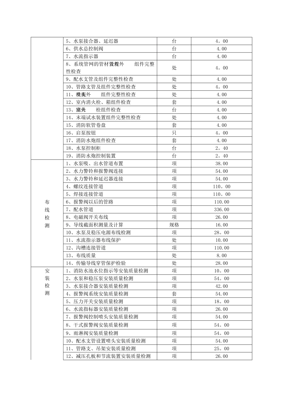 8.消防设施检测收费标准_第3页