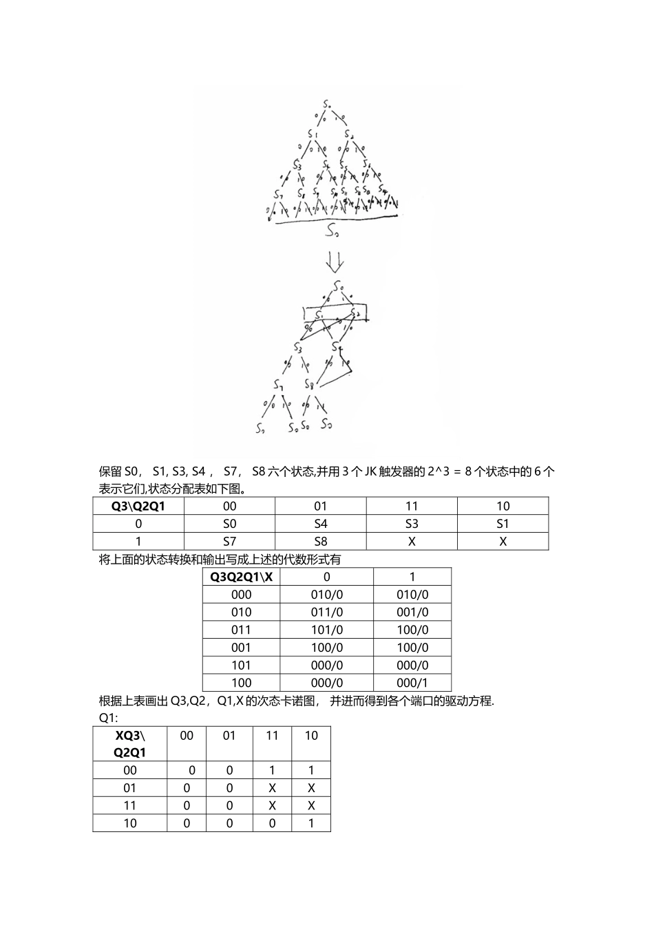 8421码检测电路的设计_第2页