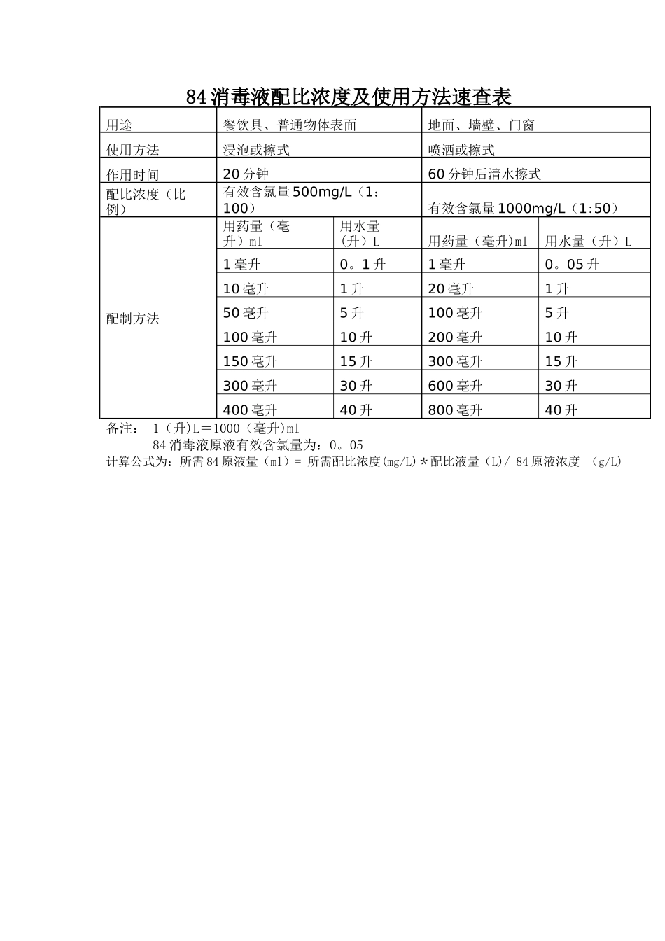 84消毒液配比浓度及使用方法速查表_第1页
