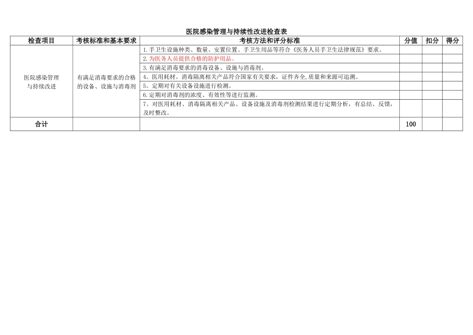 8、医疗设备和医用耗材管理持续性改进医院感染检查表_第1页
