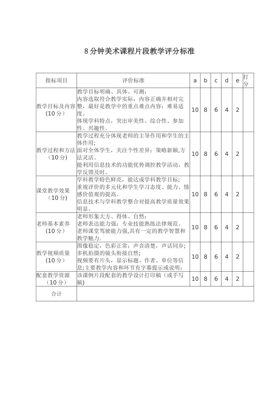 8分钟美术课程片段教学评分标准_第1页