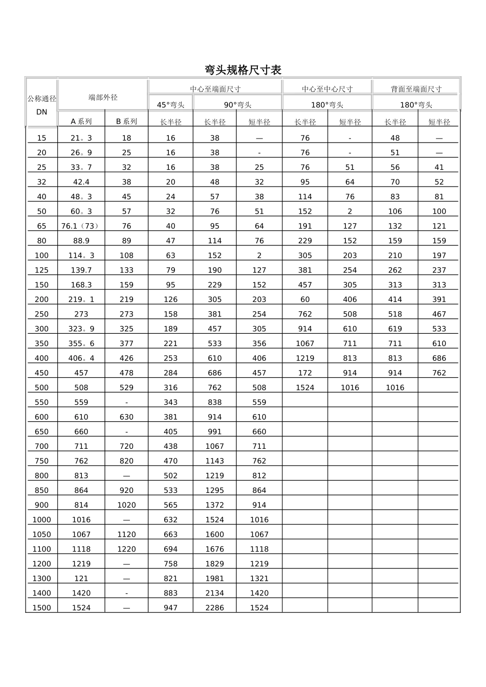 90度、45度弯头规格尺寸表_第1页