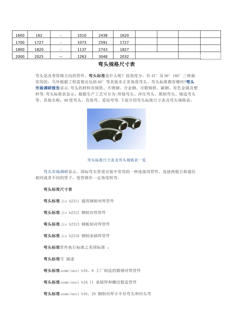90度、45度弯头规格尺寸表_第2页