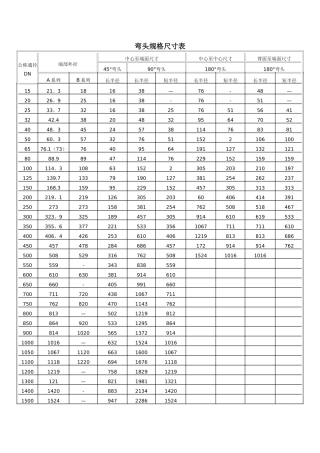 90度、45度弯头规格尺寸表