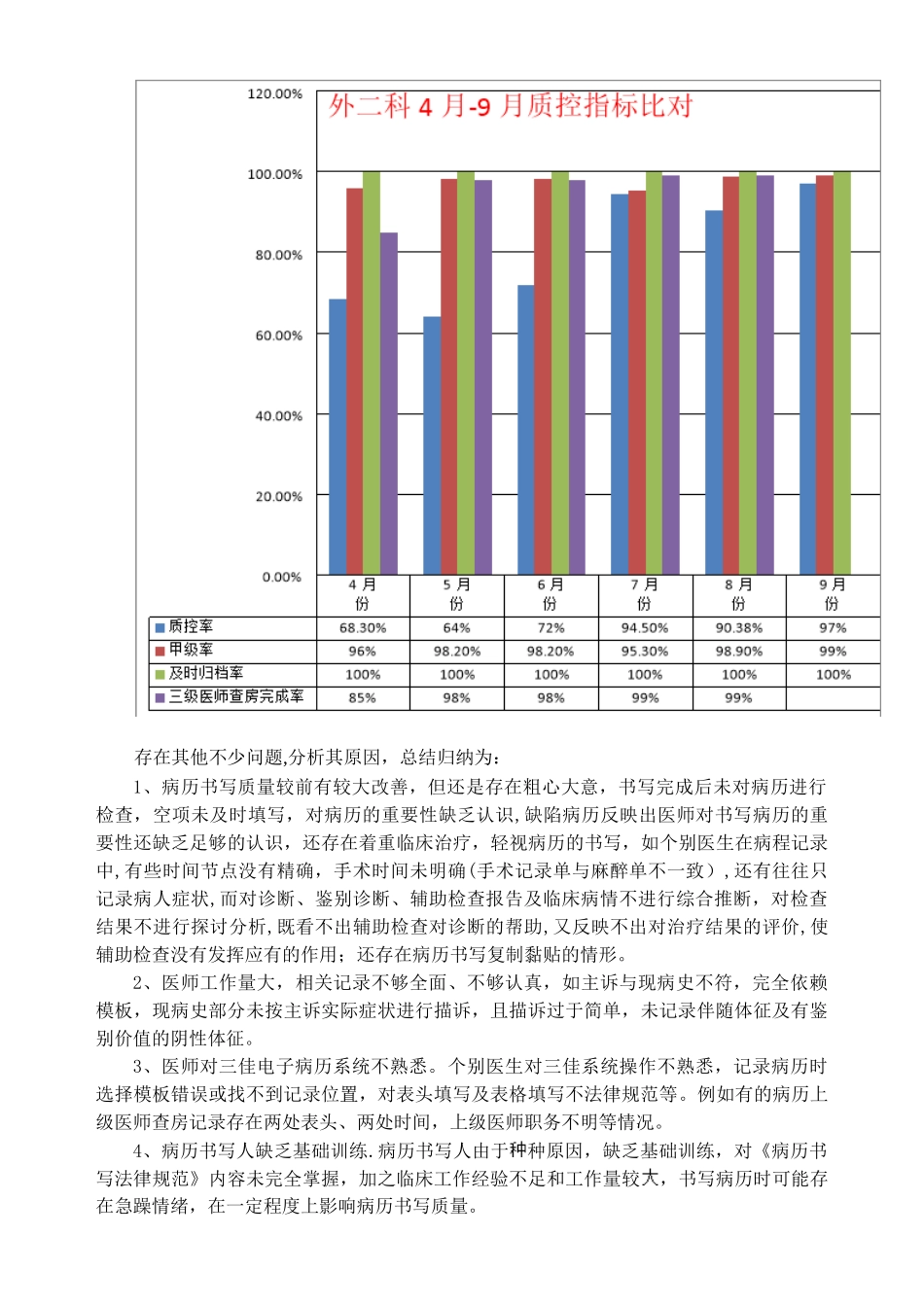 9月份病历质控检查持续改进PDCA_第3页