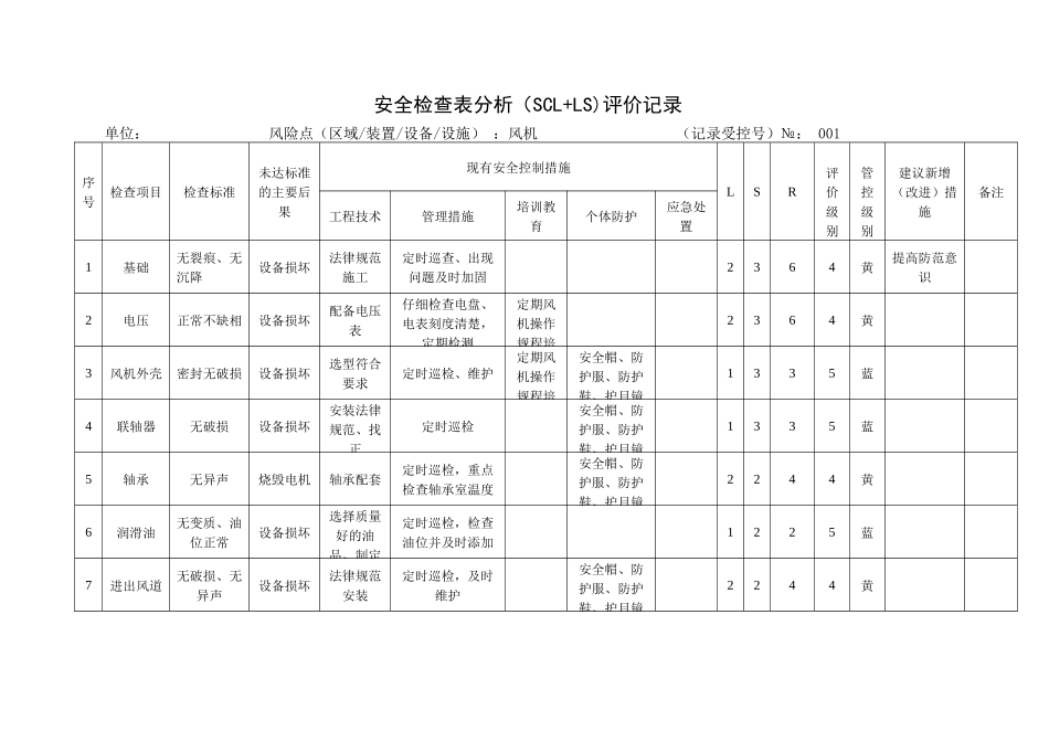 A.4安全检查表分析评价记录_第1页
