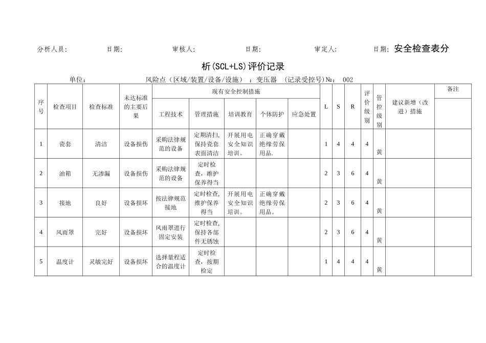 A.4安全检查表分析评价记录_第2页