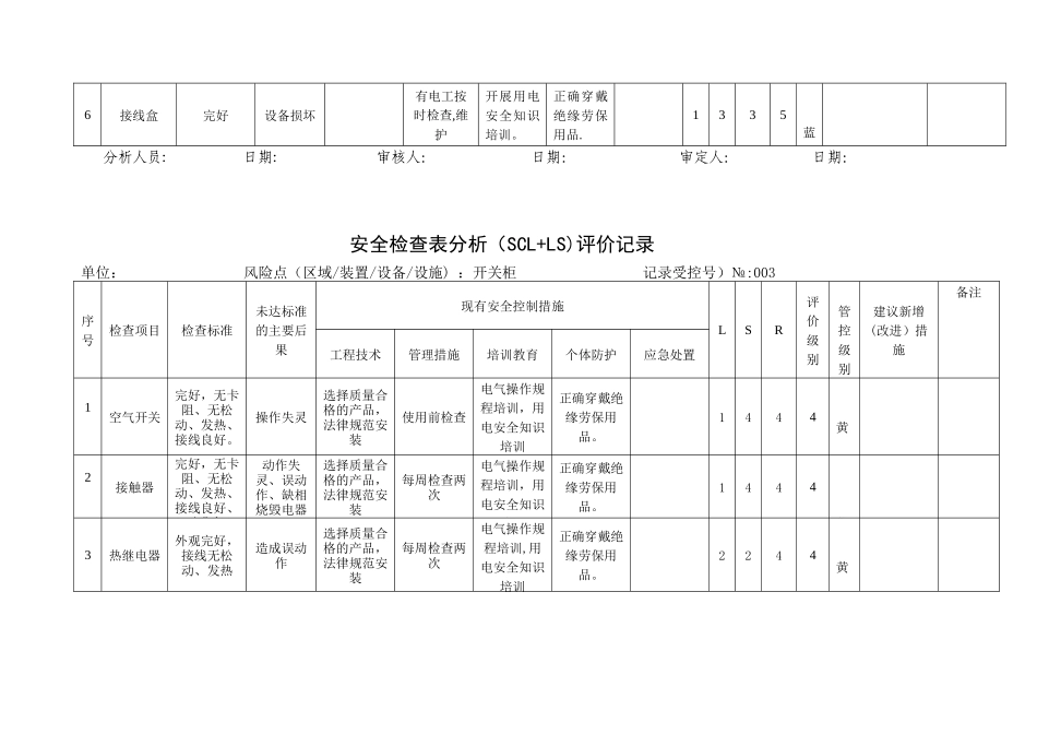 A.4安全检查表分析评价记录_第3页