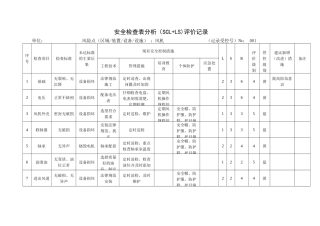 A.4安全检查表分析评价记录