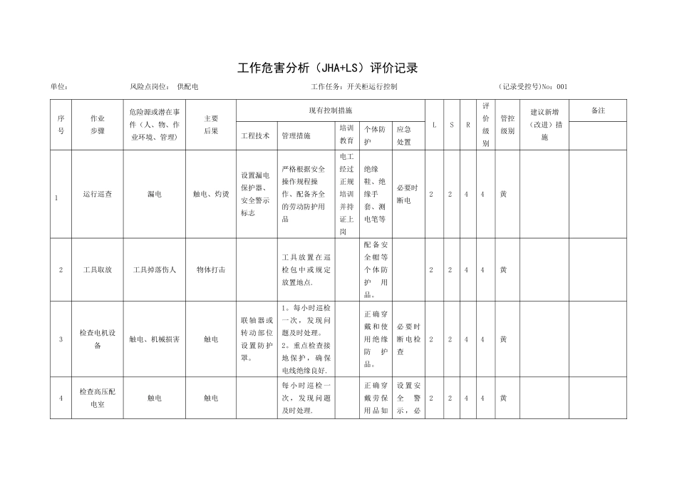 A.3工作危害分析评价记录_第1页