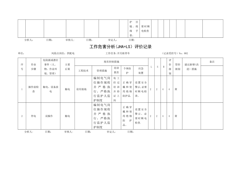 A.3工作危害分析评价记录_第2页