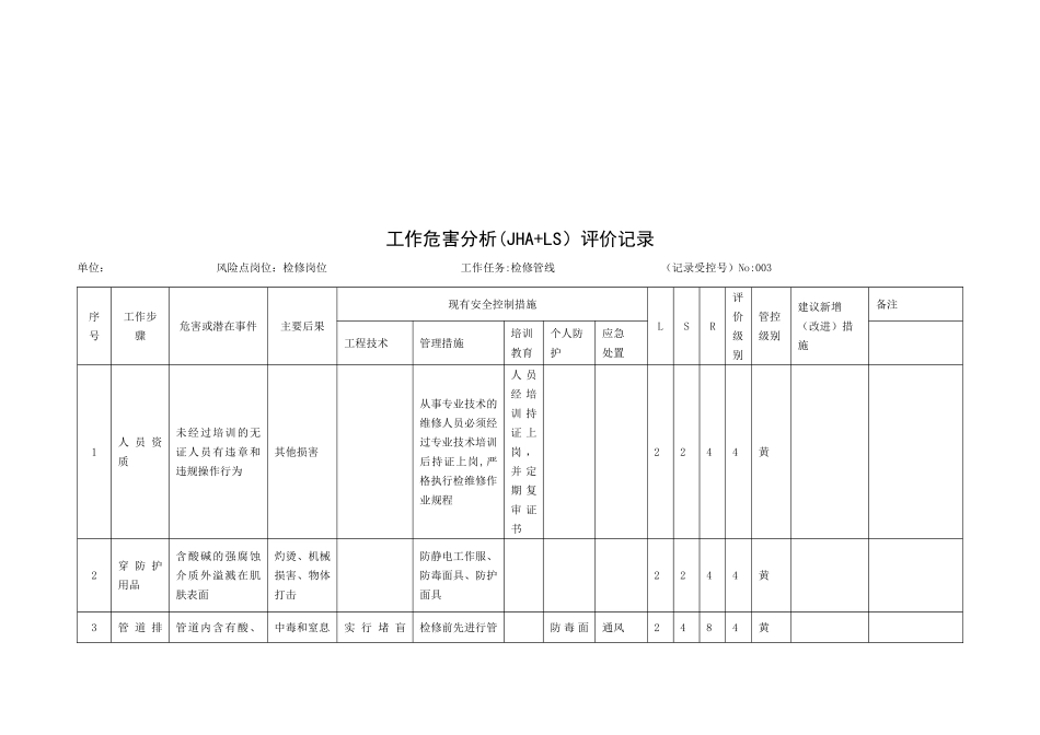 A.3工作危害分析评价记录_第3页
