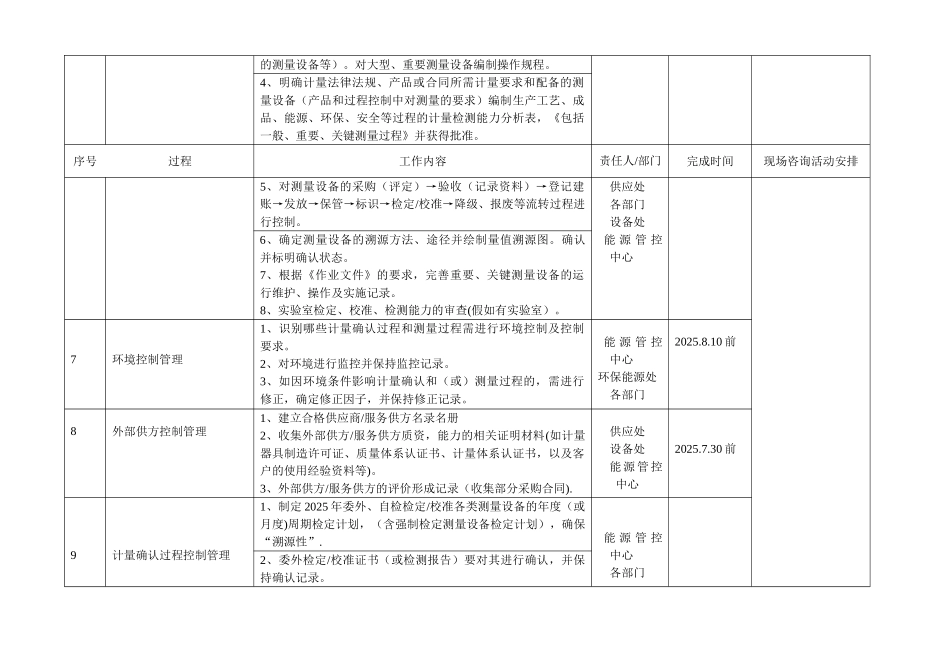 AAA测量管理体系推进计划表_第3页