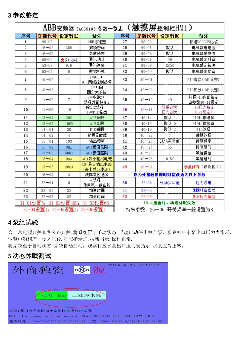 ABB变频调试流程回厂培训资料_第3页