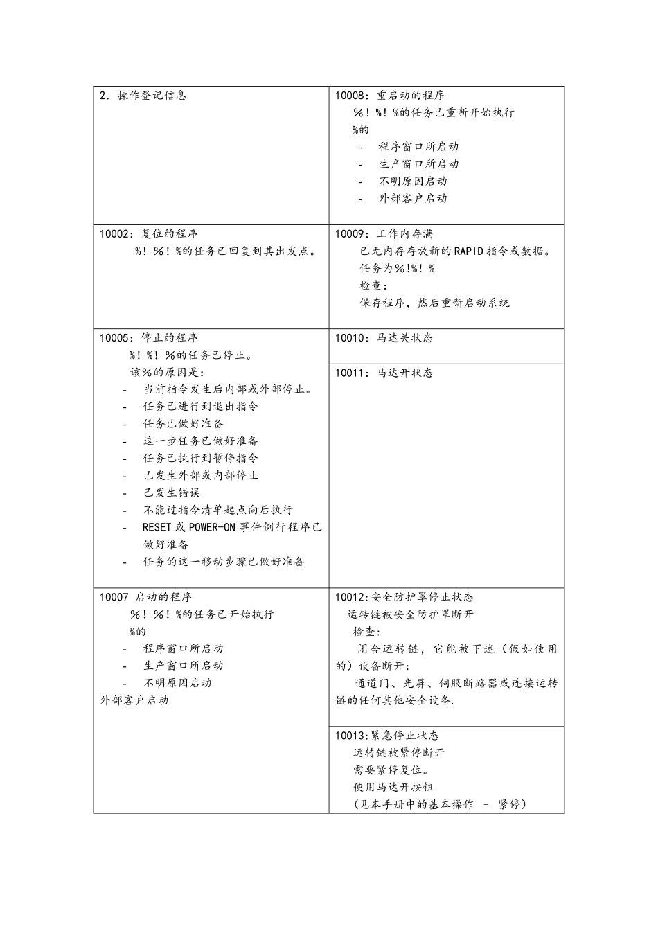 ABB机器人系统和出错信息_第3页