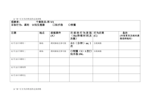 ABC行为分析记录表)