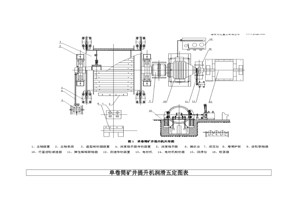 AB类设备润滑五定图表_第2页