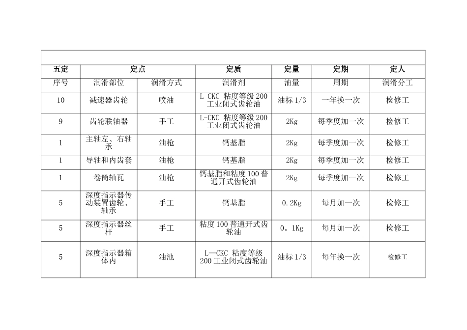 AB类设备润滑五定图表_第3页