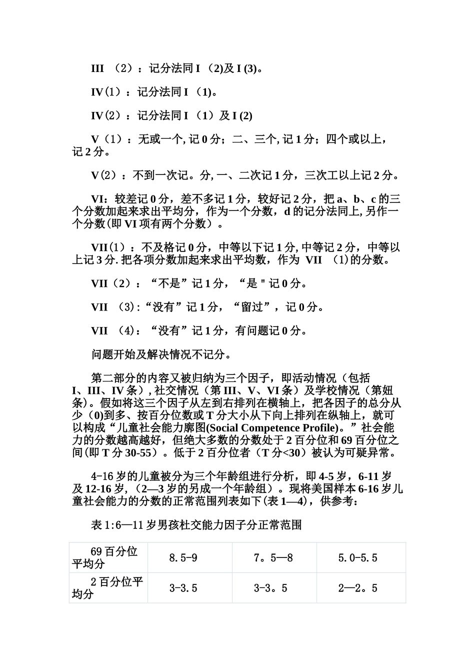 Achenbach儿童行为量表评分标准及因子_第2页